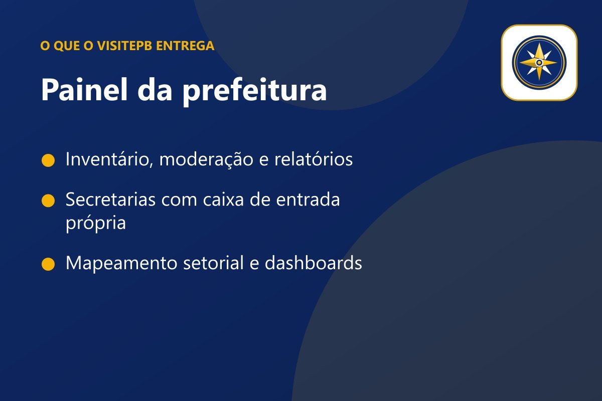 Painel da prefeitura