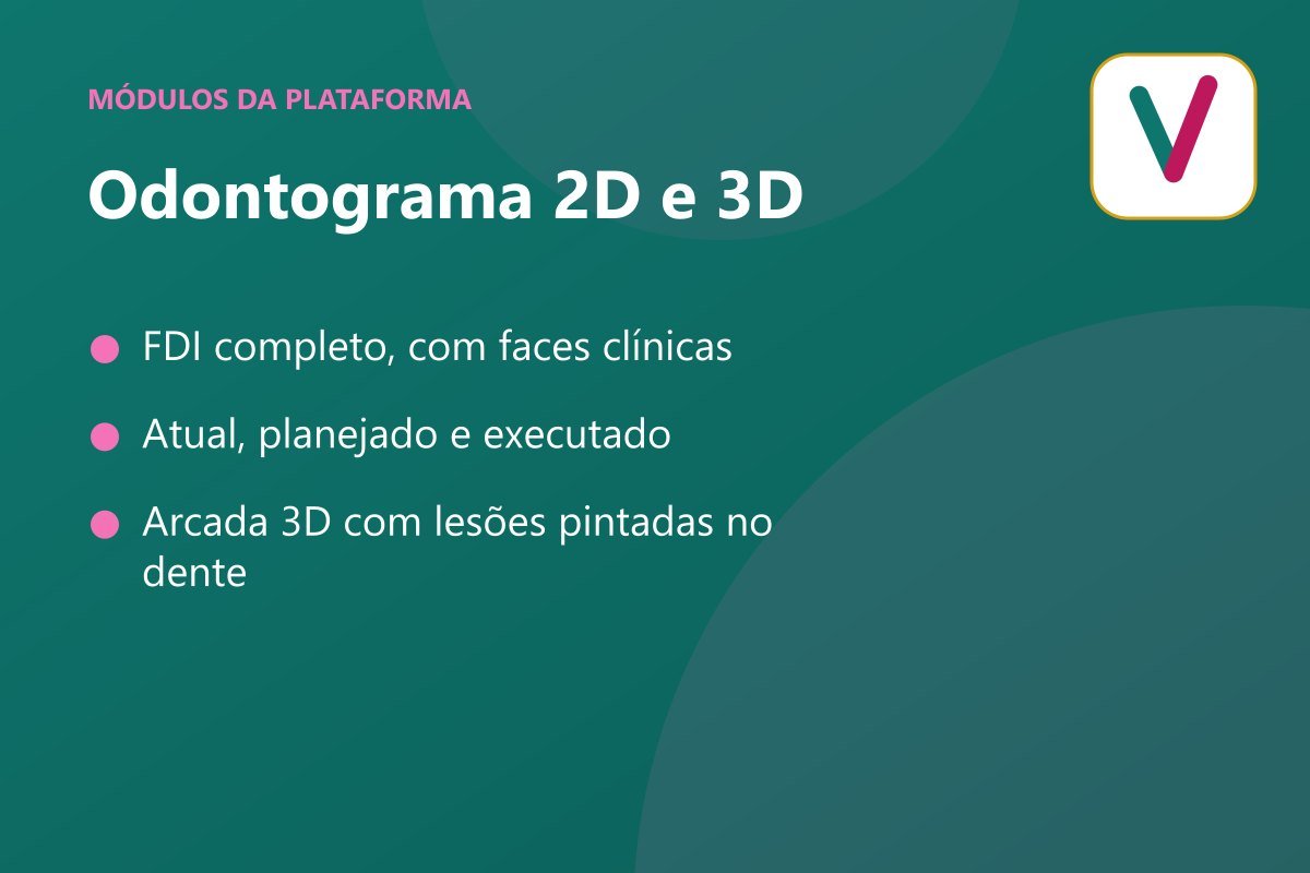 Odontograma 2D e 3D